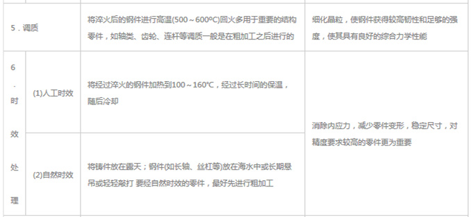 模具材料的一般熱處理，深圳壓鑄公司應(yīng)該收藏下