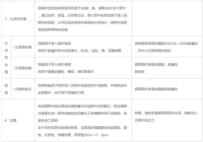 模具材料的一般熱處理，深圳壓鑄公司應(yīng)該收藏下